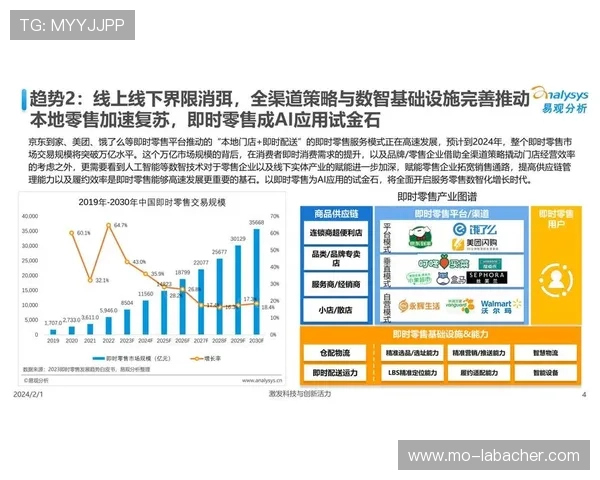 最新AG视讯接口技术趋势与未来发展方向探索推动网络游戏行业创新升级
